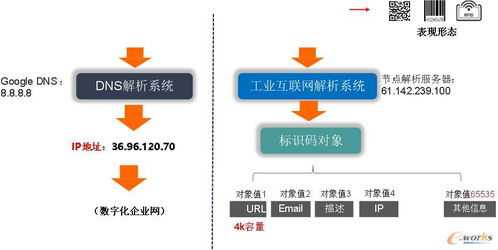 工业互联网标识解析节点加速推进