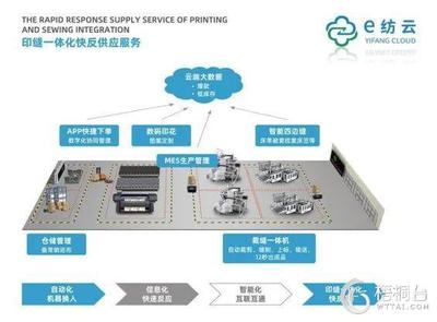 梧桐台纺织服装供应链服务平台_纺织服装产业互联网服务平台_服饰产业供应链_服饰产业互联网服务平台_原创服饰一手货源采购_梧桐珆