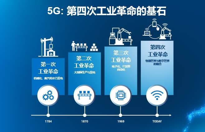 5g 工业互联网,推动制造业经济发展