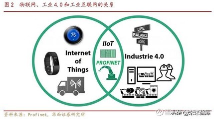 工业互联网专题报告:网络侧与平台侧共同发力