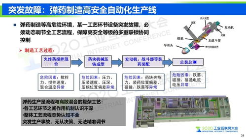 工业互联网信息模型基础设施 驱动制造业转型升级