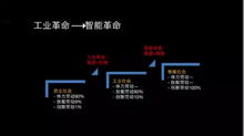 3分钟读懂智能制造和工业互联网的区别