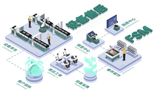 知业科技 设备智能化售后助力装备制造业数字化转型