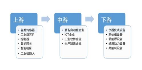 工业互联网核心产业规模超1.2万亿元