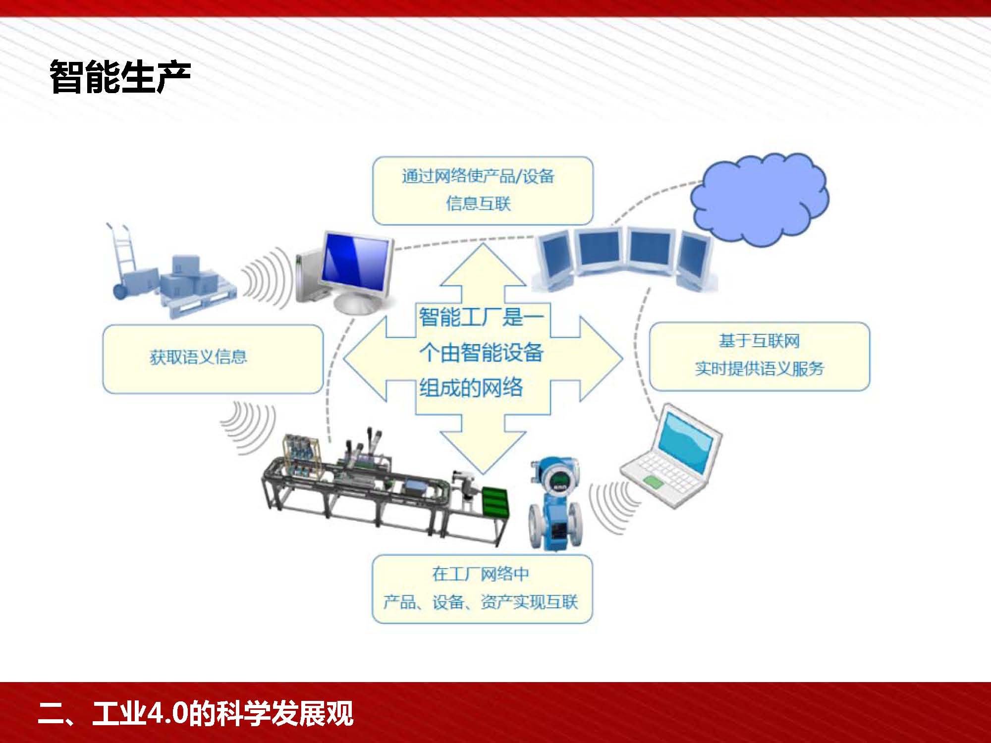 富士康工业4.0与中国制造2025培训PPT(中层干部)