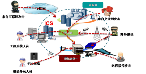 工信部发布《一季度网络威胁态势分析》 先敌防御构筑安全