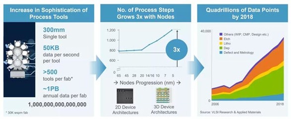 制造走向“智能化”(二)|机遇下,智能制造背后的现实挑战