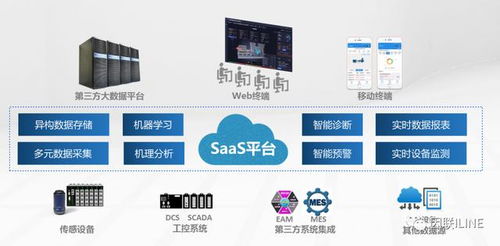 行业洞察丨 智能制造领域产业投资机遇分析报告