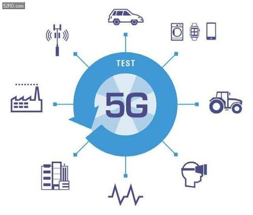 2023年5g用户数或增至7亿人次,亚太区中国5g用户数占比将为最高