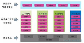 工业互联网时代生产运营管理系统能满足客户什么需求