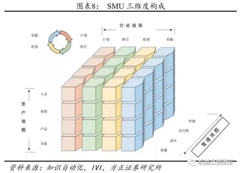 智能制造深度报告 装备制造业视角的工业互联网发展机会