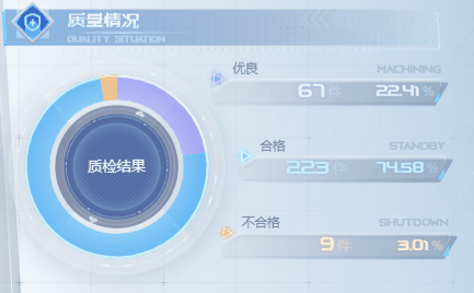 互联网 制造业 图扑数字孪生智慧工厂车间生产线