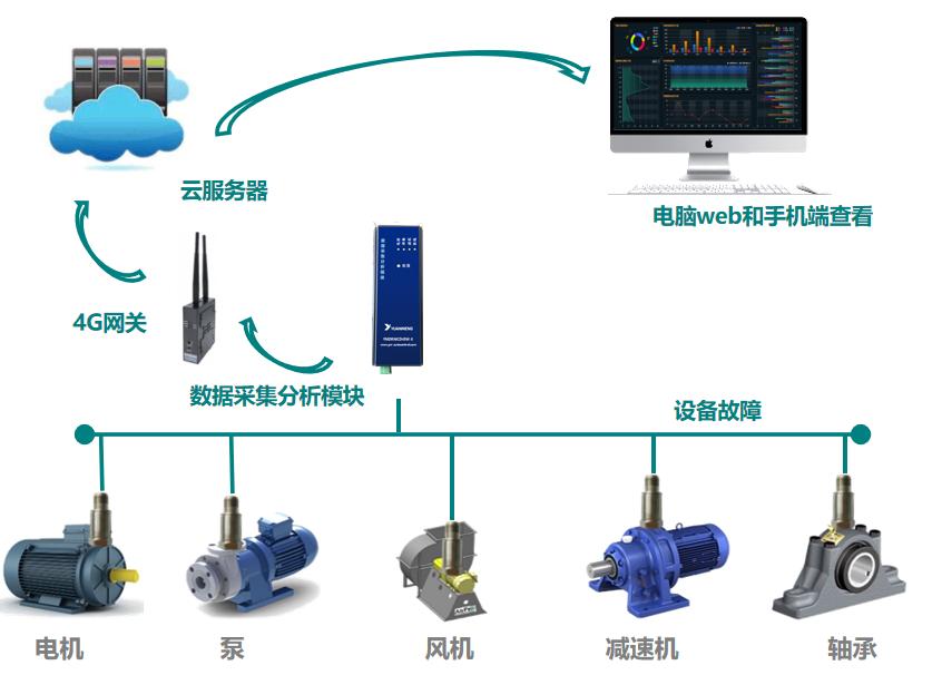 valenian-dc35-基于工业互联网平台的设备智能.