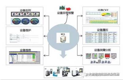 大族激光智能装备集团举行中期战略规划大会 上半年完成业绩11亿!_科技_网