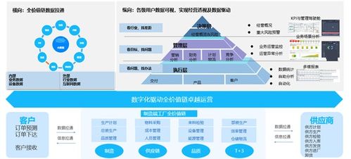 基于工业装备互联的家用电器智能工厂