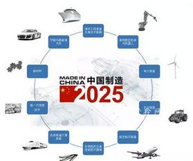 智能制造 中国制造2025的发展方向