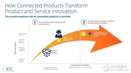 工业互联网如何推动制造业高质量发展