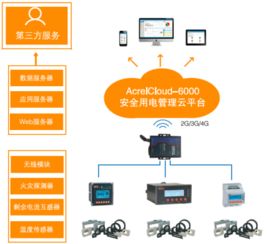 安科瑞安全用电远程监测预警系统带您解读甘肃省安全生产委员会关于印发 甘肃省电气火灾综合治理工作实施方案 的通知