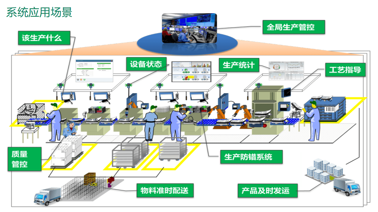 工业互联网智能制造智慧工厂mes执行制造系统总体解决方案(ppt)