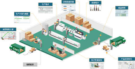 如何规划建设智能工厂?