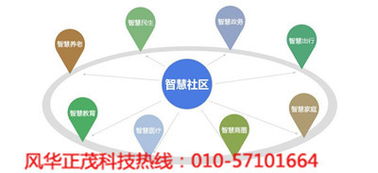 建设智慧社区 推进城市发展