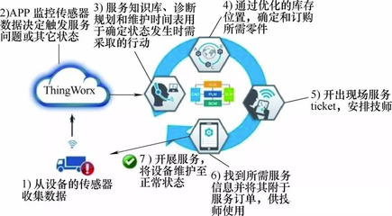 汽车产业的智能制造关键技术都在这里了!