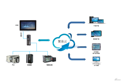 繁易2016IAS展前抢先看 - 传动新闻,自动化新闻,工控资讯 - 中国传动网