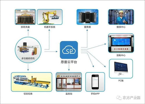 东方机械与中电 福建 工业互联网研究院 上云启动会 签约圆满举行