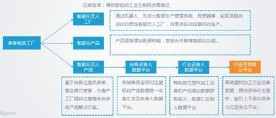博创智能的智能制造 从装备制造到工业互联网