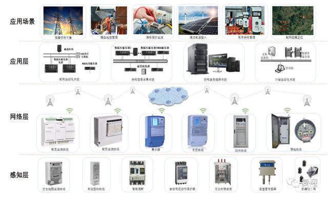 能源互联网领航者威胜信息