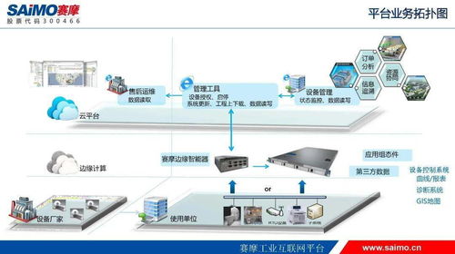 第六弹 医美设备难管理 赛摩工业互联网平台来助力