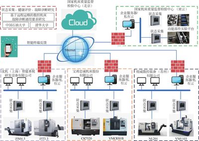 智能制造装备及系统最新章节_王立平著