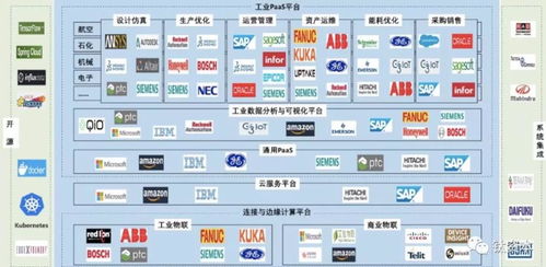 从产业互联网投资看工业智能发展