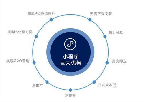 产业互联网背景下小程序如何助力传统企业转型