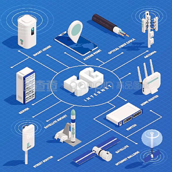 现代互联网5G通信技术等距流程图组成与文本说明和电子矢量图示的孤立图像