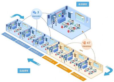 【智慧校园】三个课堂的项目很难汇报?一文给你讲清楚!