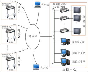 深圳市安视佳电子有限公司 互联网设备制造的领航者