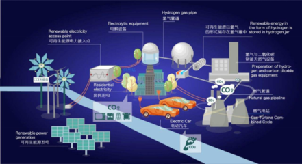 综能工场启示录 互联网电商思维如何塑造综合能源服务的数字化未来？
