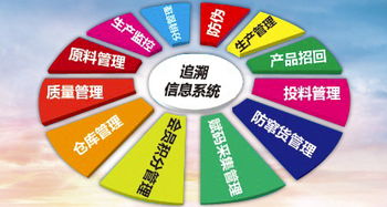 农产品溯源 计算机软硬件技术打造舌尖上的安全