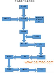 江西鸡粪加工有机肥成套设备价格与厂家分析