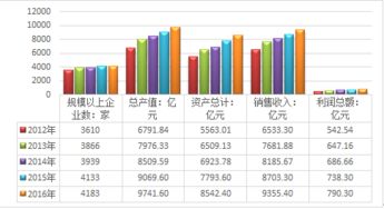 2018-2024年中国互联网+仪器仪表制造行业市场调研与未来发展策略咨询报告