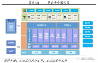 装备制造业视角下工业互联网的发展机遇 聚焦计算机软硬件
